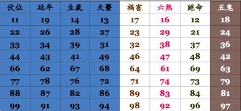 電話號碼吉凶測試|手機號碼測吉凶，2024手機號吉凶查詢，周易手機測吉凶